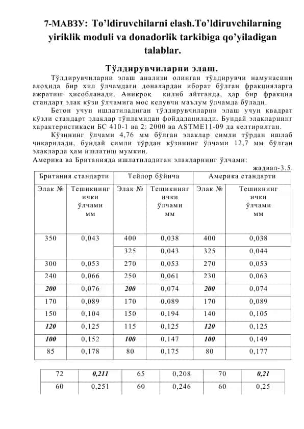 Beton tashqi elementlari uchun to'ldiruvchilar