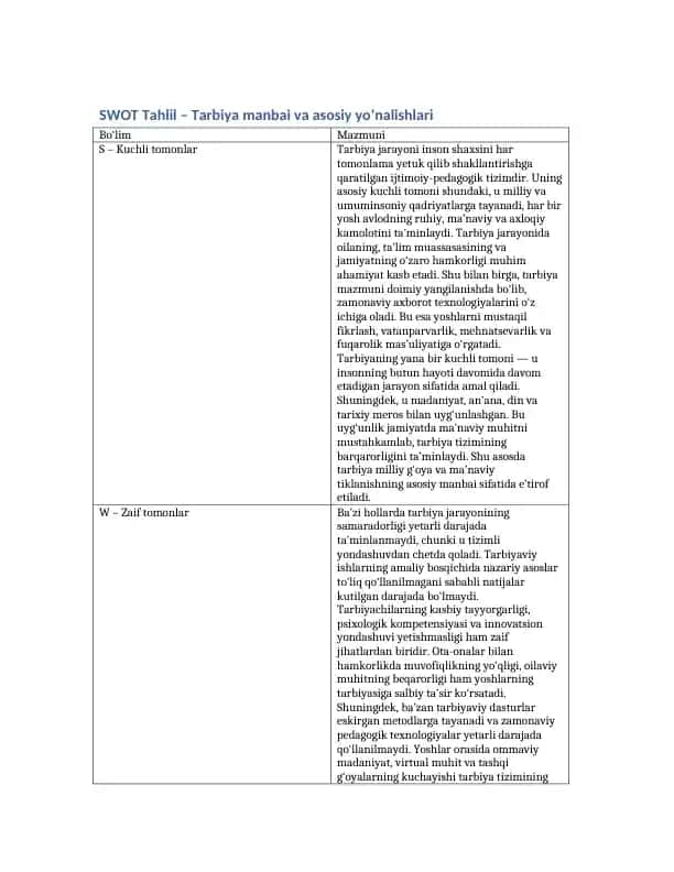 SWOT Tahlil – Tarbiya manbai va asosiy yo‘nalishlari