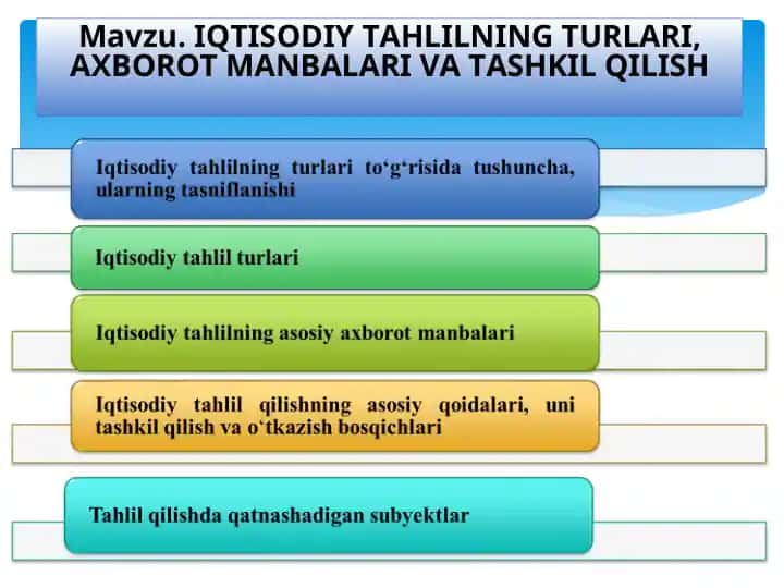 IQTISODIY TAHLILNING TURLARI, AXBOROT MANBALARI VA TASHKIL QILISH