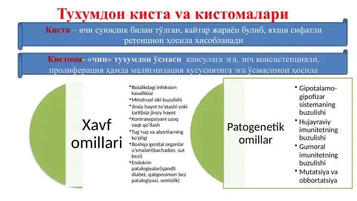 Тухумдон киста va кистомалари