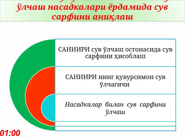 САНИИРИ сув ўлчаш остонаси ва сув ўлчаш насадкалари