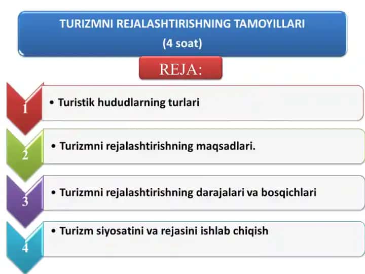 TURIZMNI REJALASHTIRISHNING TAMOYILLARI