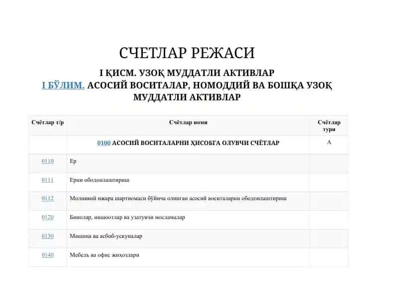 СЧЕТЛАР РЕЖАСИ