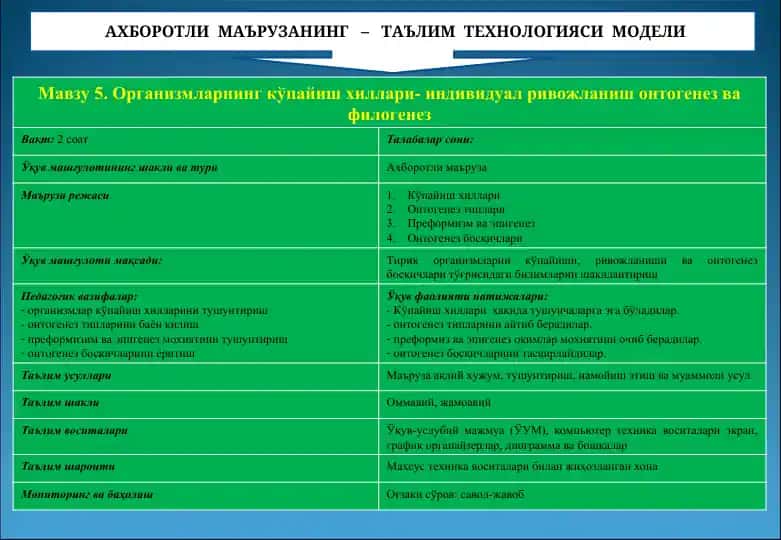 Организмларнинг кўпайиш хиллари- индивидуал ривожланиш онтогенез ва филогенез