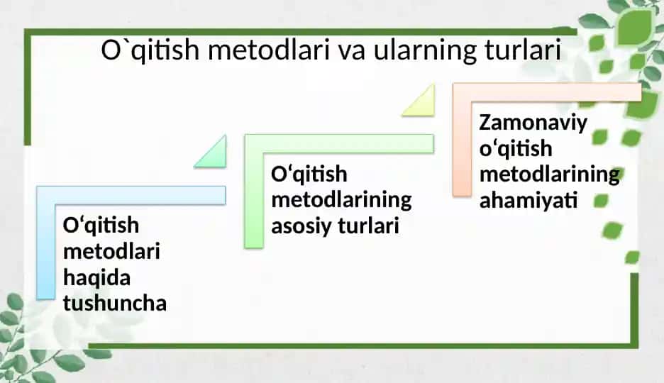 O‘qitish metodlari va ularning turlari