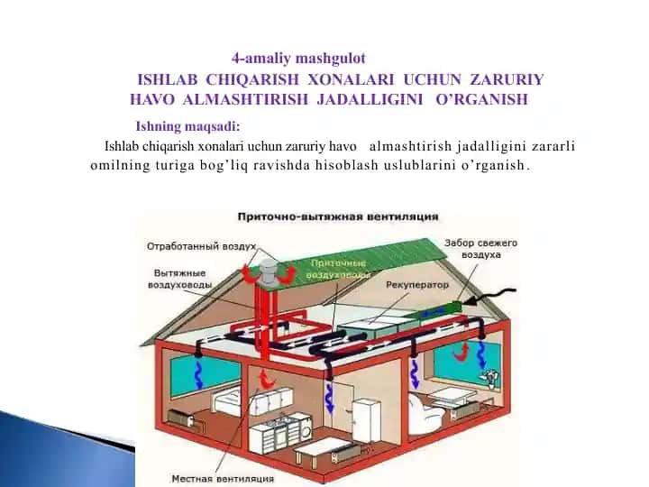 Mehnatnimuhoafazakilish