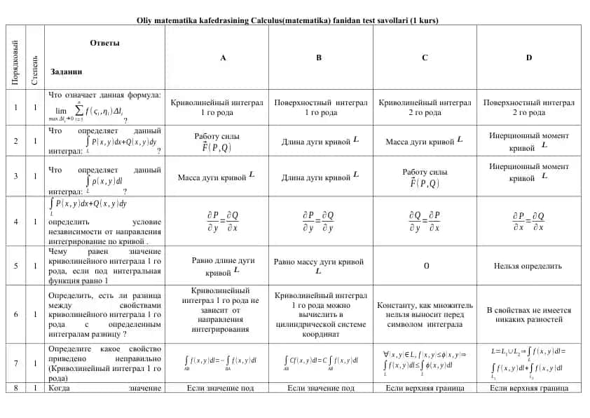 Calculus(matematika) tеst savollari (1 kurs)