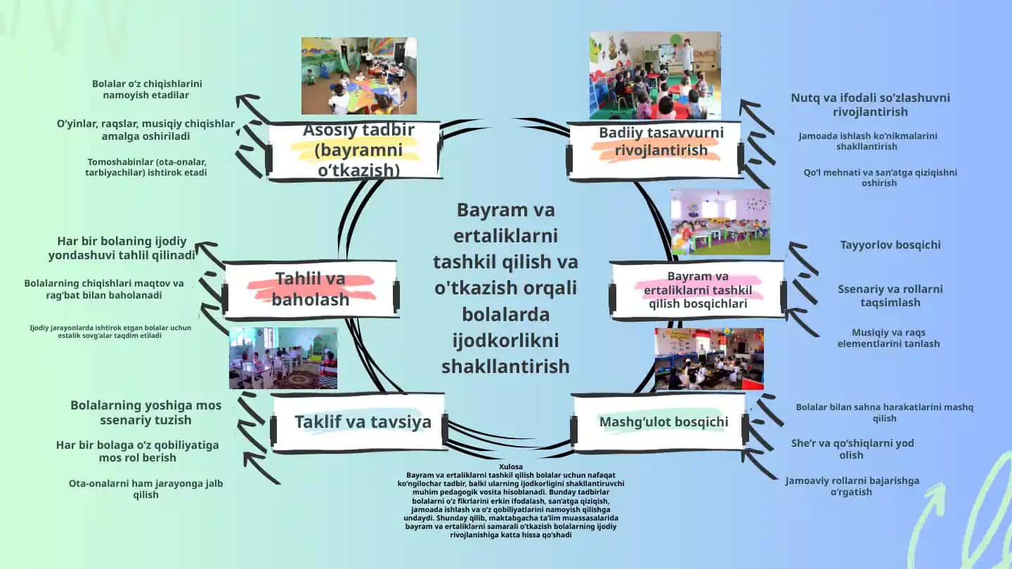 Bayram va ertaliklarni tashkil etish bo‘yicha taqdimot