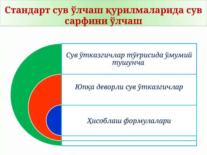 Standart suv o‘lchash qurilmalari
