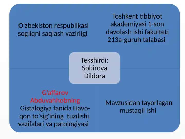 Havo-qon to'sig'ining tuzilishi, vazifalari va patologiyasi