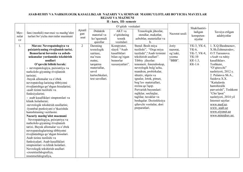 ASAB-RUHIY VA NARKOLOGIK KASALLIKLAR NAZARIY VA SEMINAR MASHG’ULOTLARI BO’YICHA MAVZULAR
