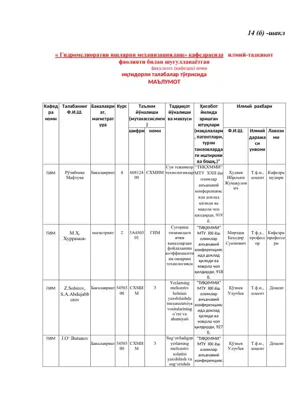 Гидромелиоратив ишларни механизациялаш кафедраси илмий-тадқиқот фаолияти