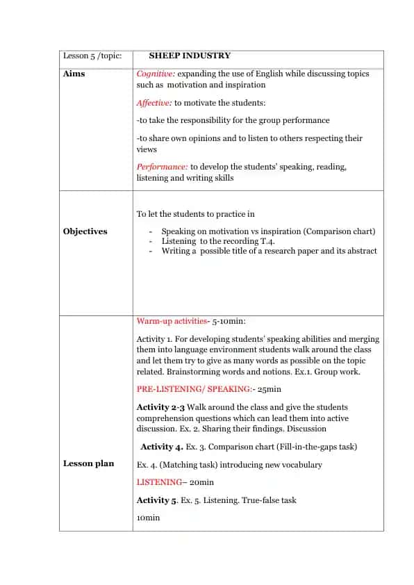 Sheep Industry Lesson 5