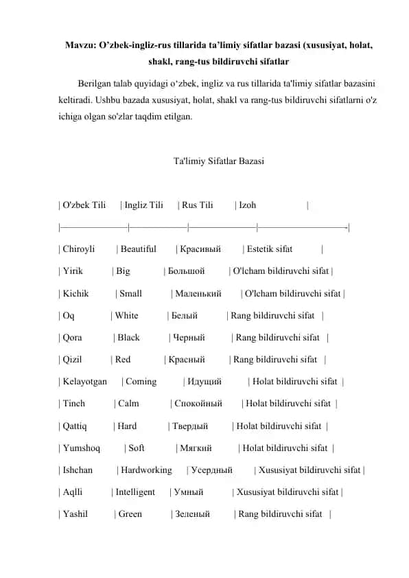 Ta'limiy Sifatlar Bazasi