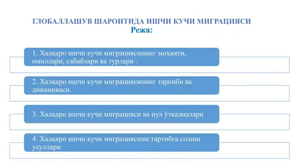 Глобаллашув шароитида ишчи кучи миграцияси