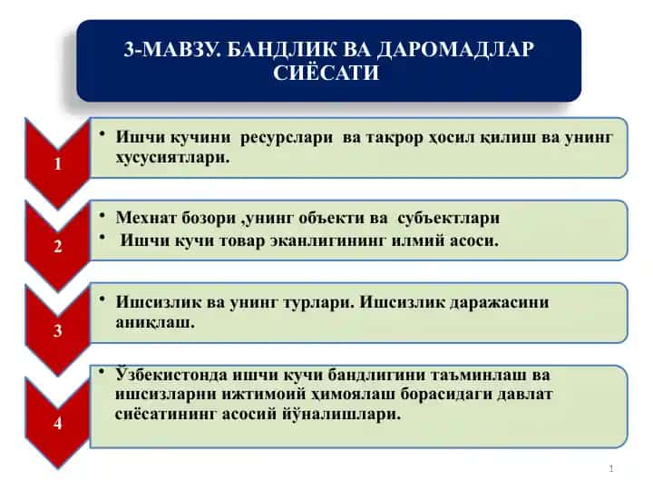 Ишчи кучи ресурслари
