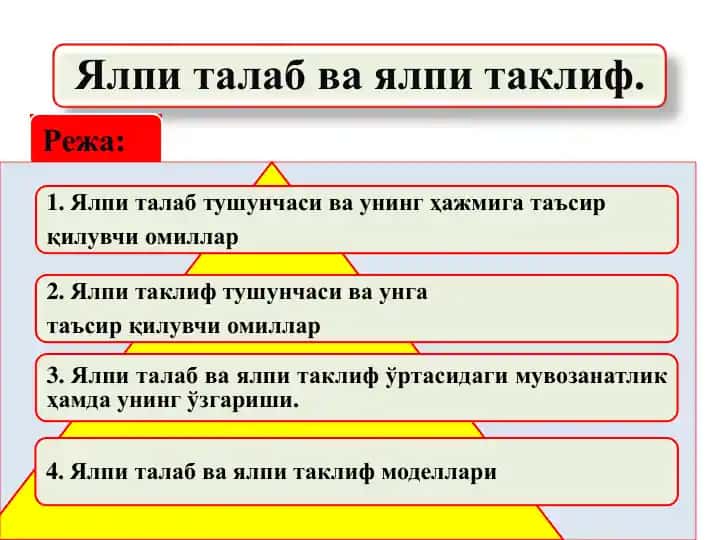 Ялпи талаб ва ялпи таклиф