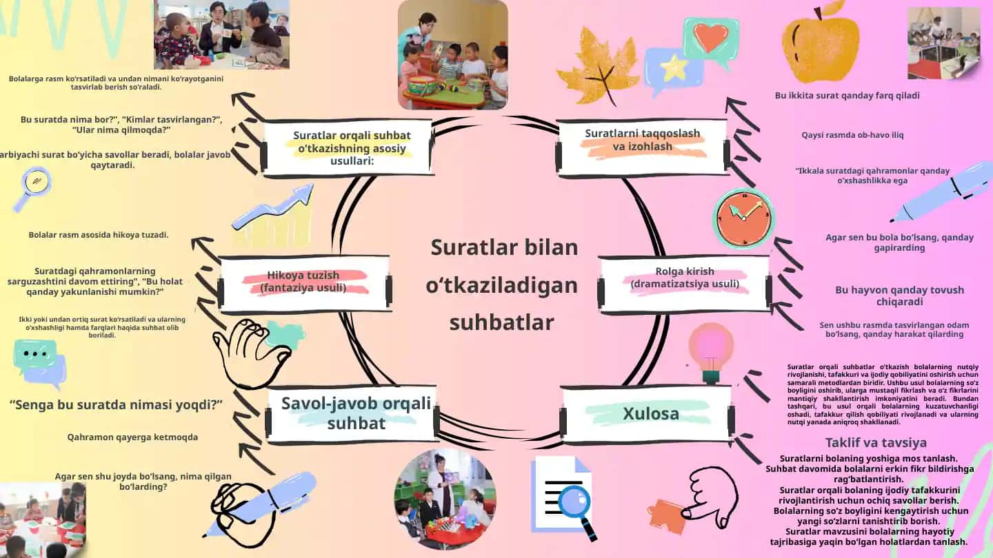 Suratlar orqali suhbat o‘tkazishning asosiy usullari
