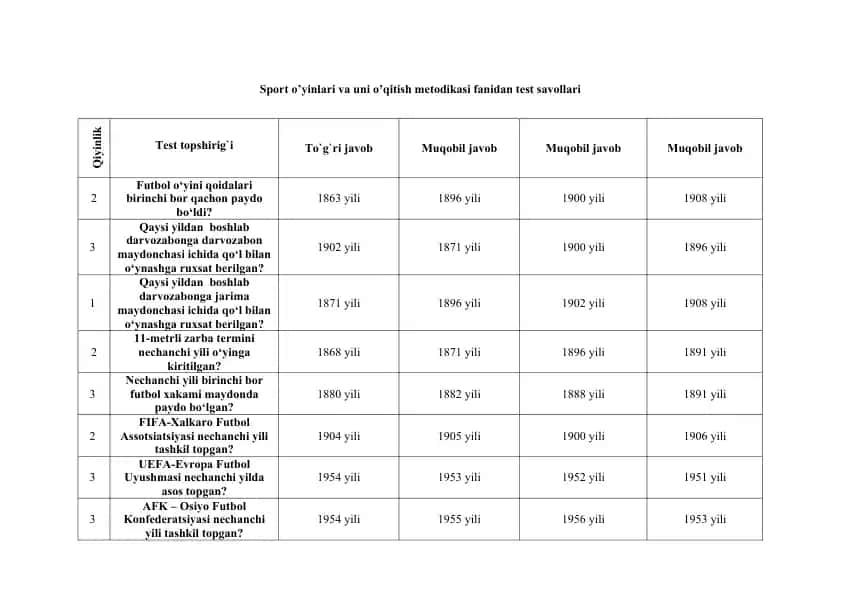Sport o’yinlari va uni o’qitish metodikasi fanidan test savollari