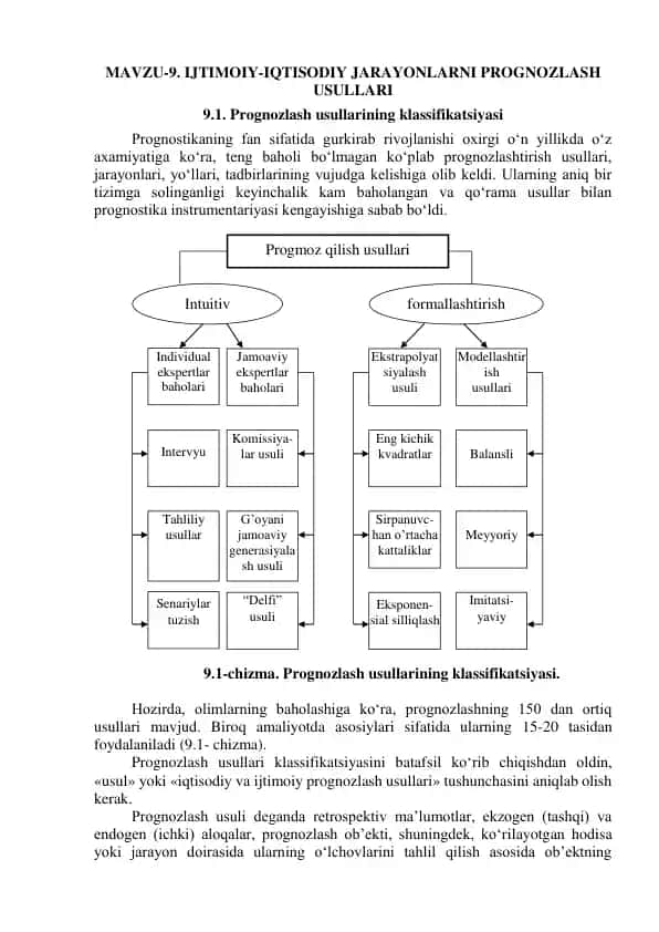 Prognozlash usullari