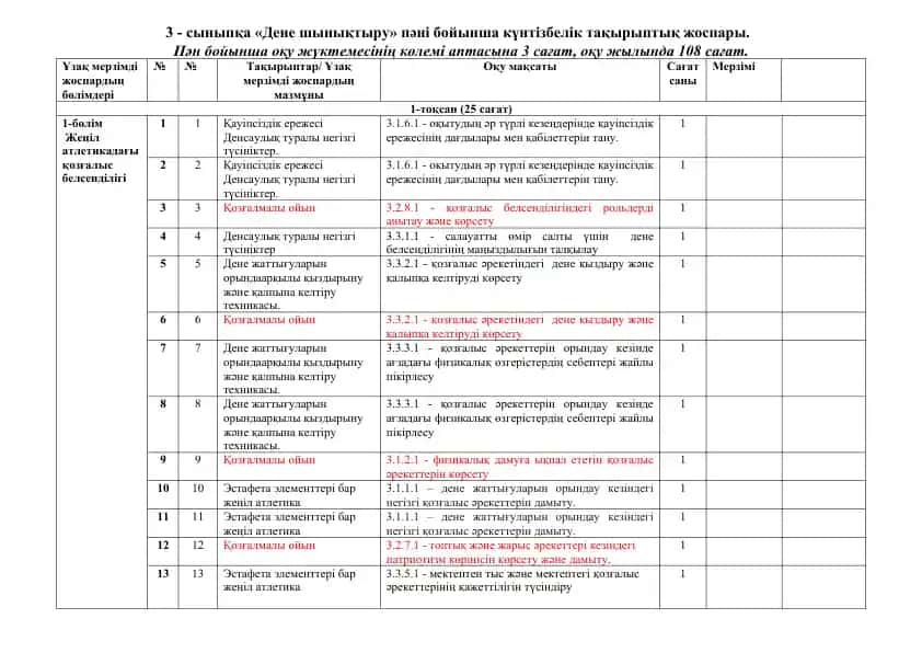 3-сыныпқа «Дене шынықтыру» пәні бойынша күнтізбелік тақырыптық жоспары