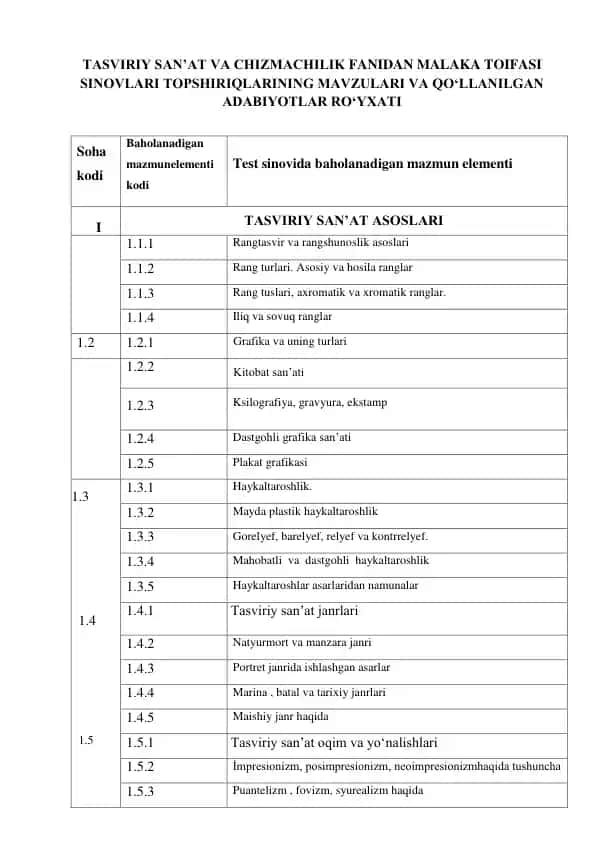 TASVIRIY SAN’AT VA CHIZMACHILIK FANIDAN MALAKA TOIFASI SINOVLARI TOPSHIRIQLARINING MAVZULARI VA QO‘LLANILGAN ADABIYOTLAR RO‘YXATI