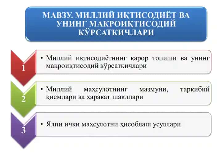 MAB3Y. MMJLJIMM AKTUCOJMET BA YHUHT MAKPOHKTUCOJMH KYPCATKU4UJIAPH
