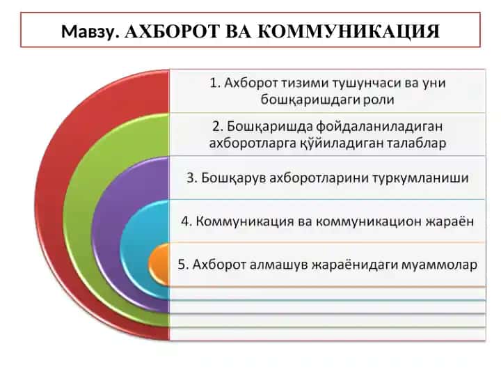 АХБОРОТ ВА КОММУНИКАЦИЯ