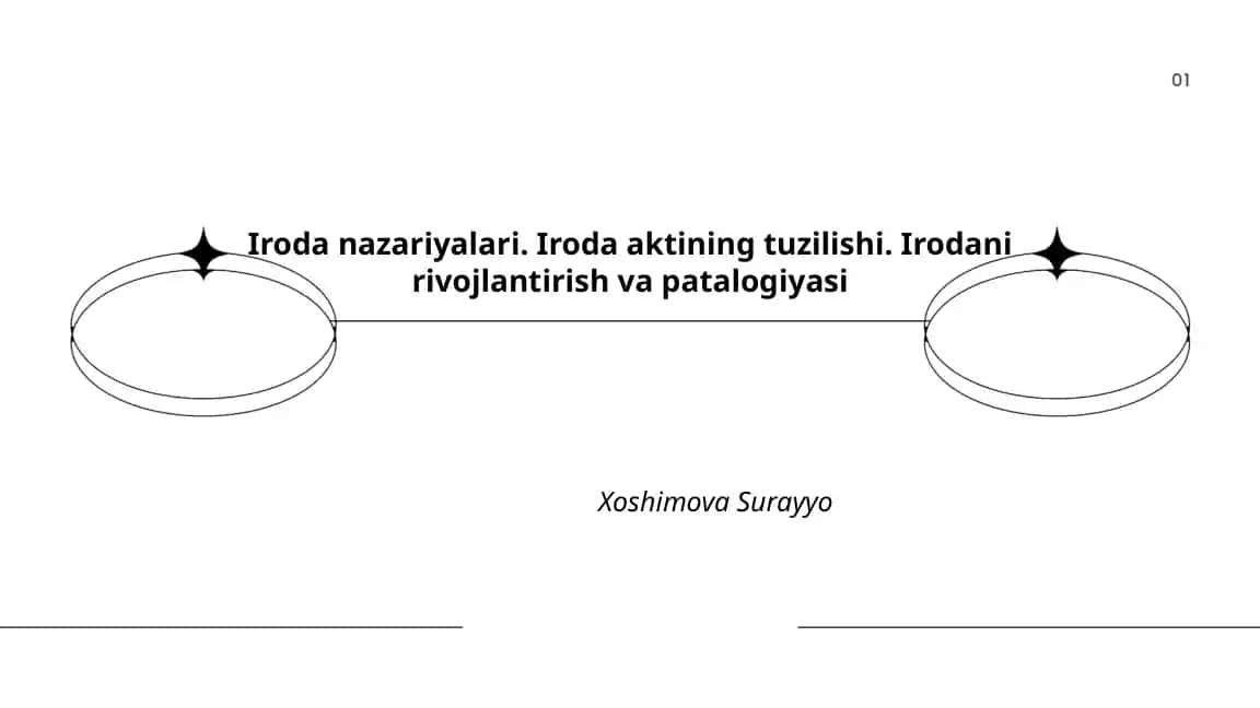 Iroda nazariyalari
