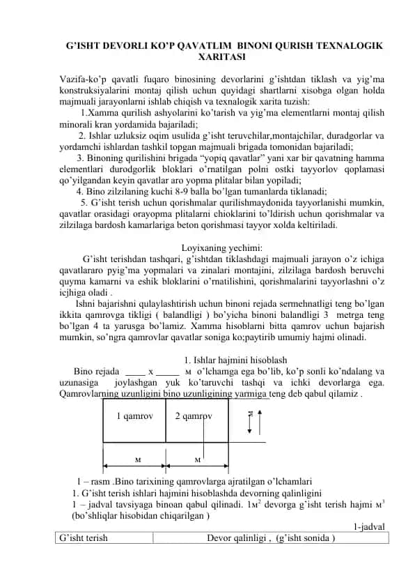 G’isht devorli ko‘p qavatli binoni qurish texnalogik xaritasi