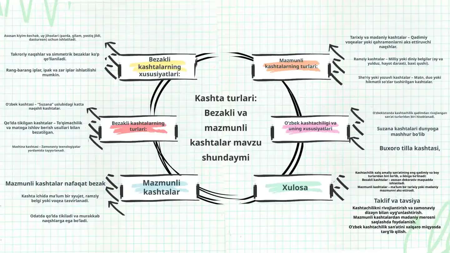 O‘zbek kashtachilik san’ati