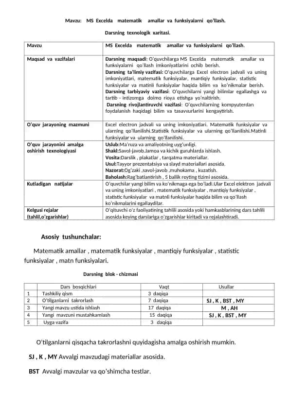 MS Excelda matematik amallar va funksiyalarni qo’llash. Darsning texnologik xaritasi.