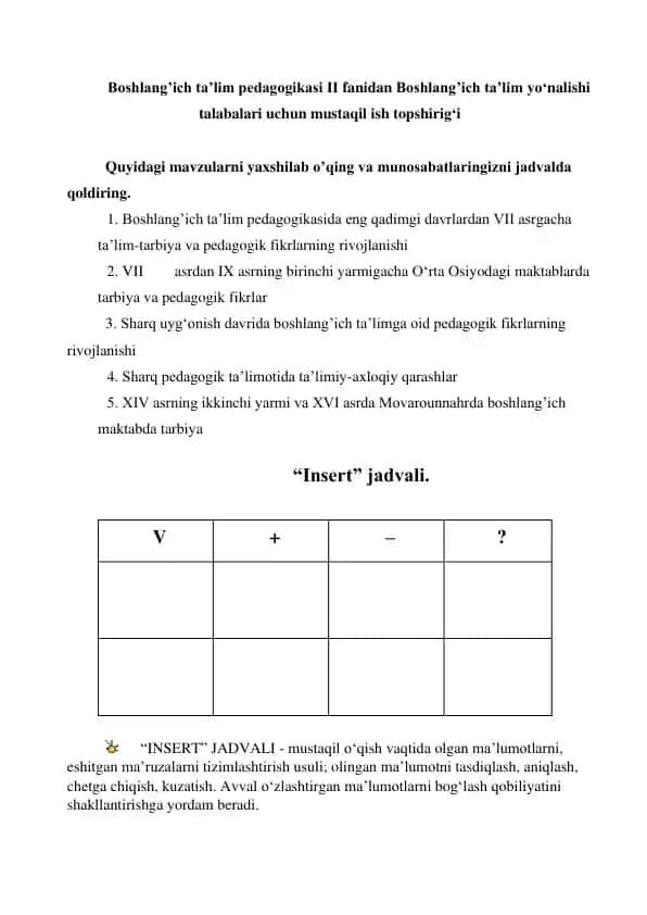Boshlang’ich ta’lim pedagogikasi II fanidan Boshlang’ich ta’lim yo‘nalishi talabalari uchun mustaqil ish topshirig‘i