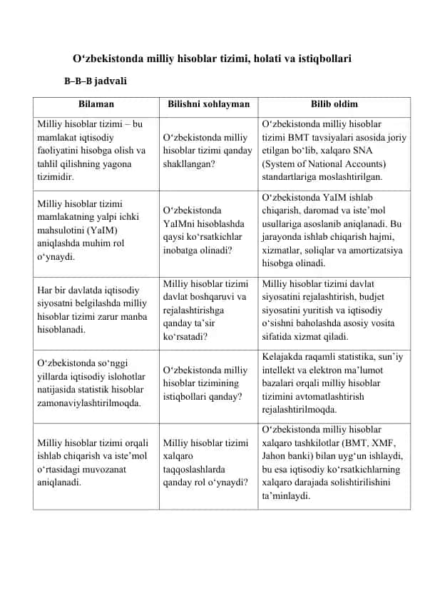 Oʻzbekistonda milliy hisoblar tizimi, holati va istiqbollari