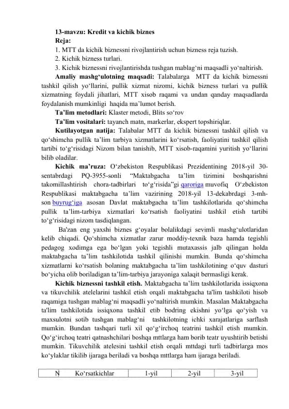 Kredit va kichik biznes