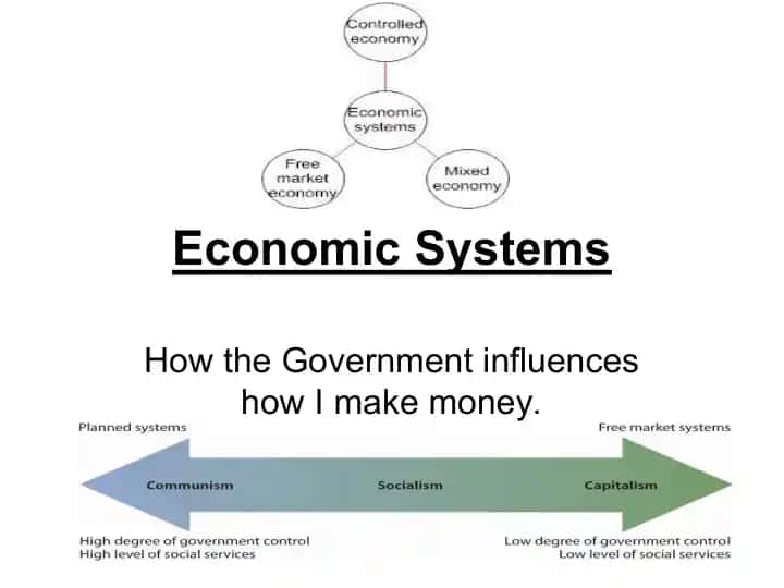 Economic Systems