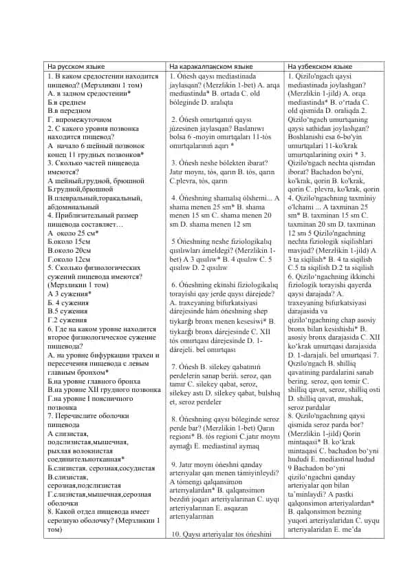 "Пищевод"