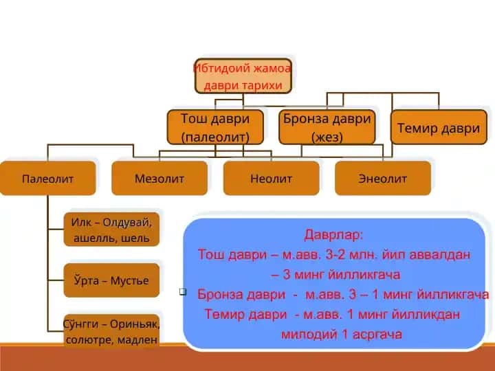 Ибтидоий жамоа