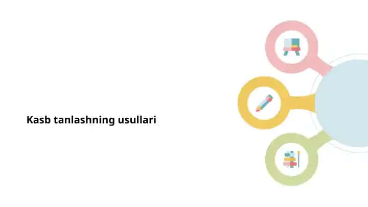 Kasb tanlashning usullari