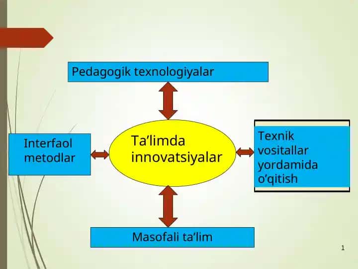 Ana’naviy ta’lim texnologiyasi