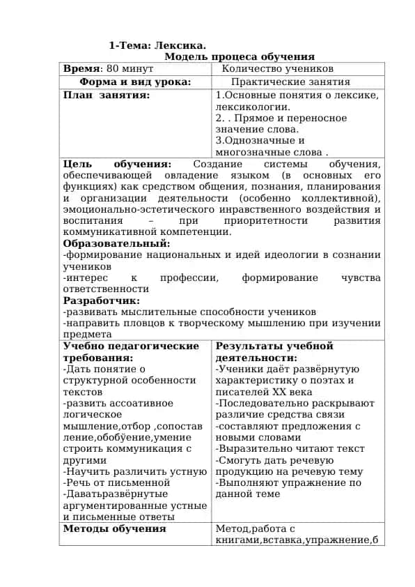 Модель процеса обучения