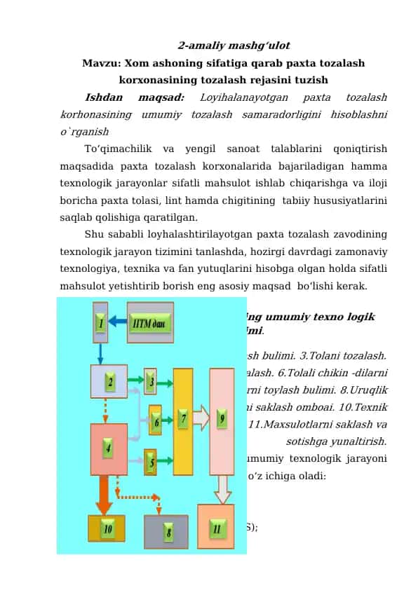 Paxta tozalash korxonasi