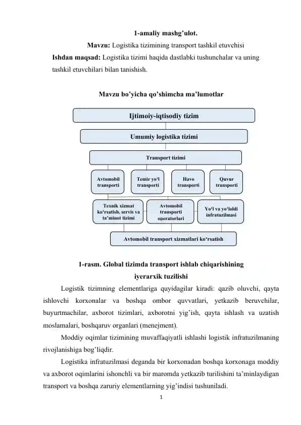 Logistika tizimining transport tashkil etuvchisi