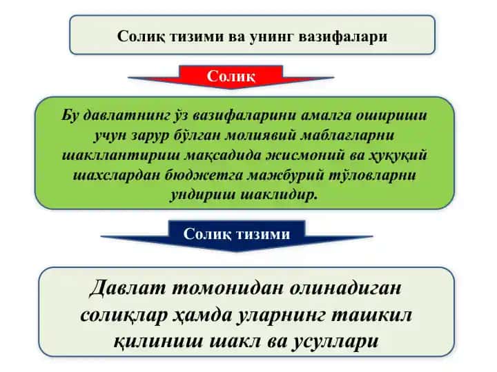 Soliq tizimi va uning vazifalari