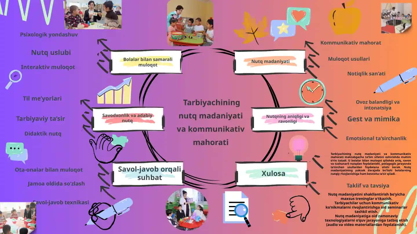 Nutq madaniyati va kommunikativ mahorat bo‘yicha trening va seminarlar