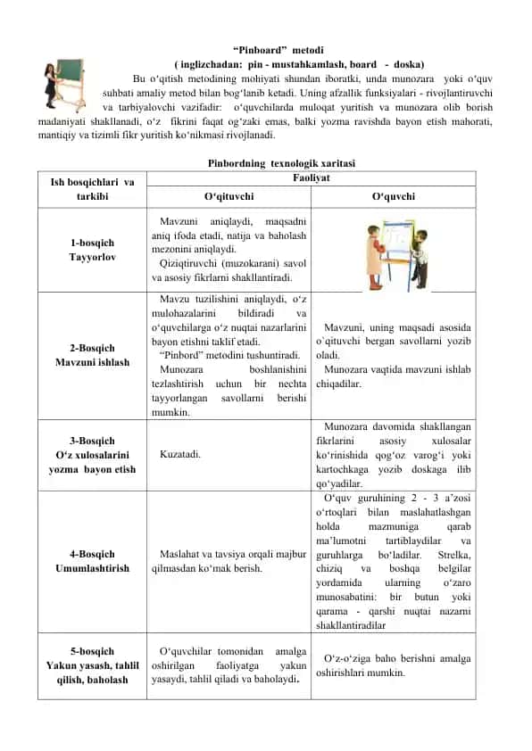Pinboard metodining mahsuloti