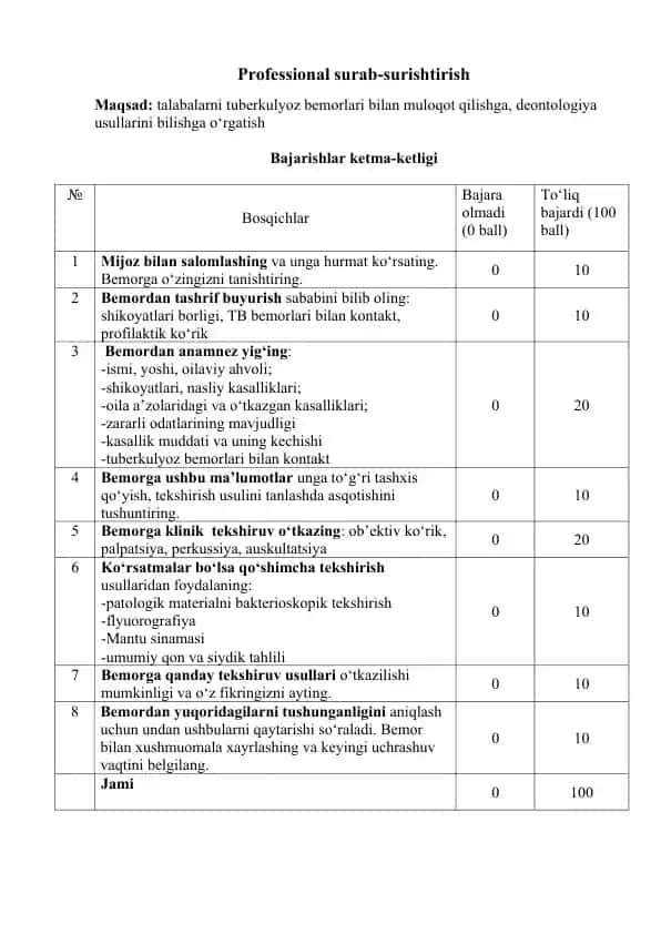 Professional surab-surishtirish
