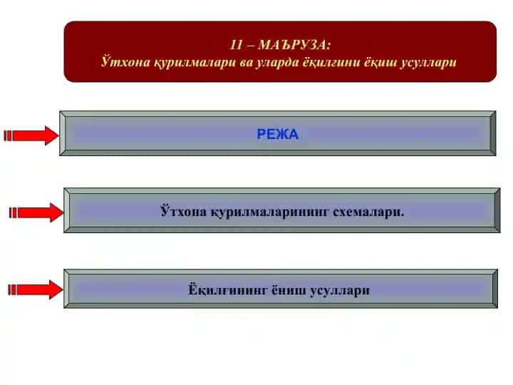 Ўтхонақурилмалари ва уларда ёқилғини ёқиш усуллари