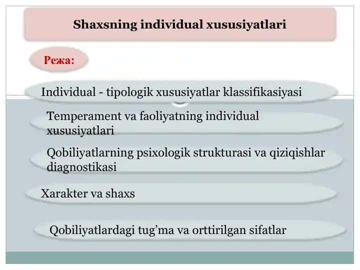 Shaxsning individual xususiyatlari
