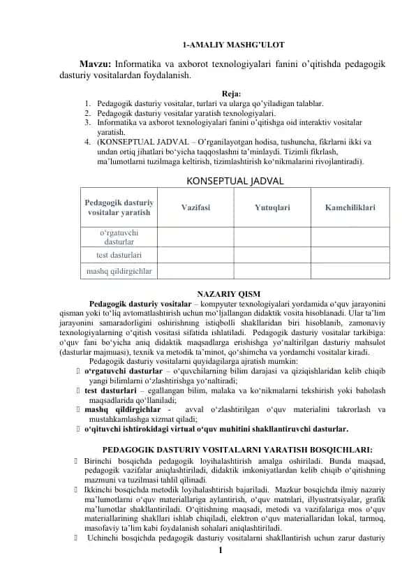 Pedagogik dasturiy vositalar yaratish